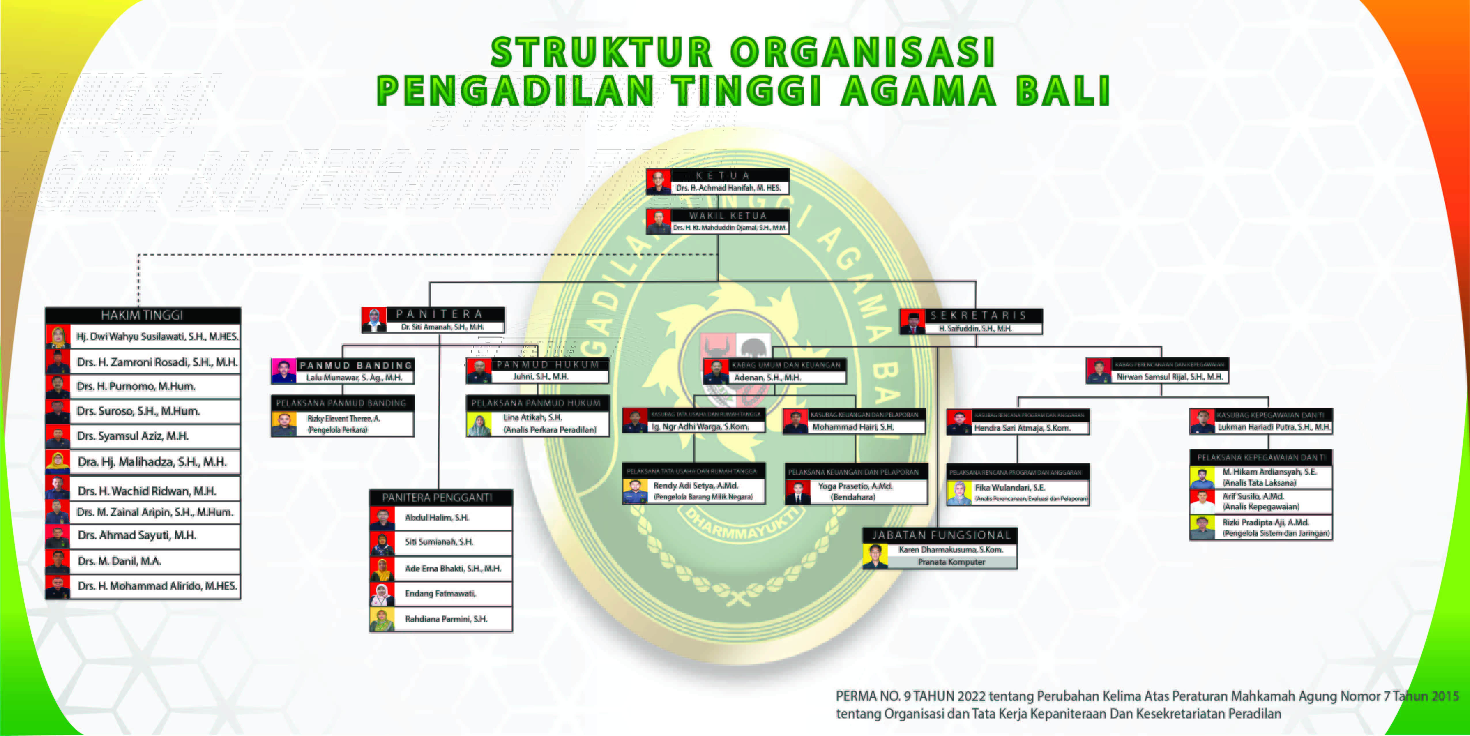 Struktur Organisasi OK min