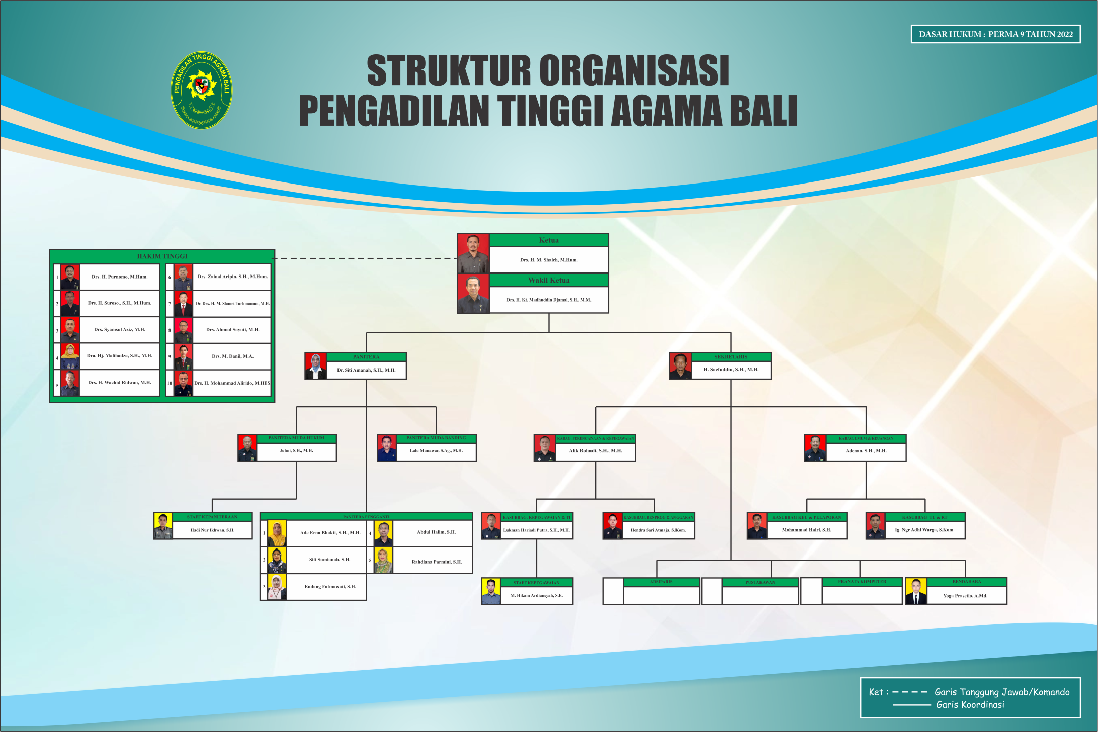 Struktur Organisasi